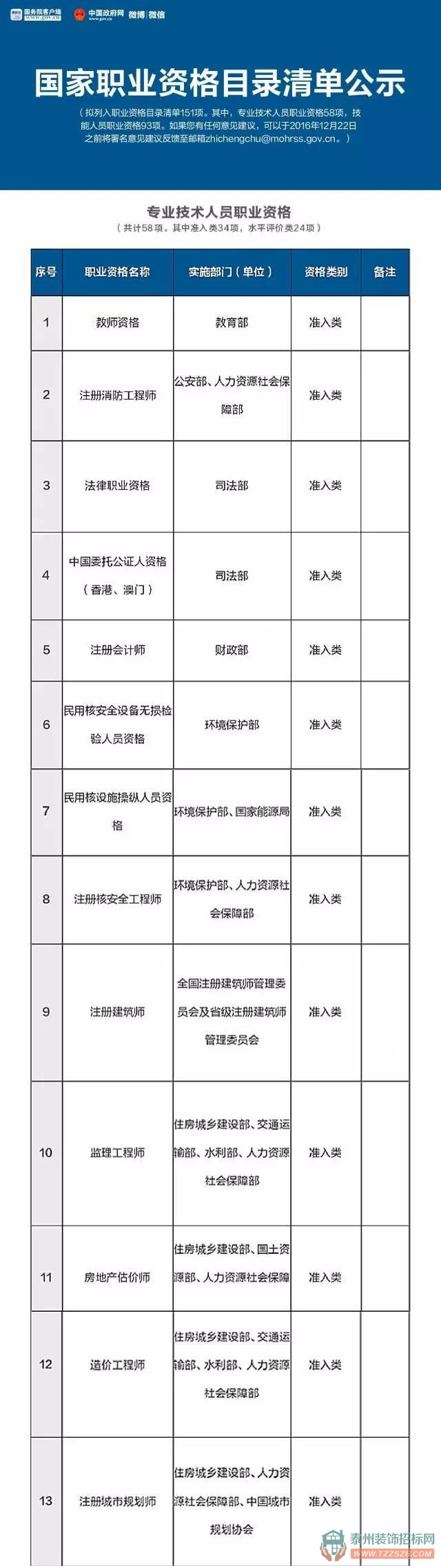 收藏 | 國家職業(yè)資格目錄清單公示了！這151項(xiàng)職業(yè)資格最有用，含最全名單