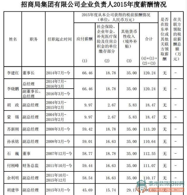 央企高管齊曬工資條，錢有你想象得高嗎？