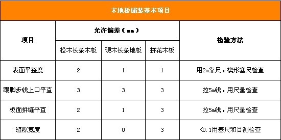 木地板驗收攻略7.jpg