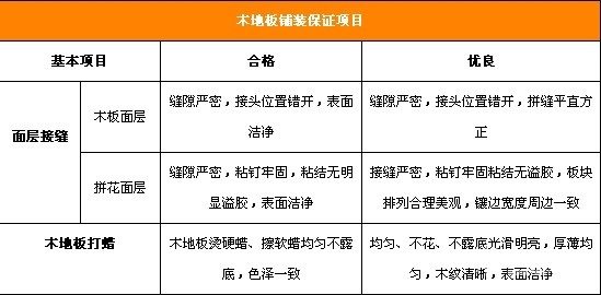 木地板驗收攻略6.jpg