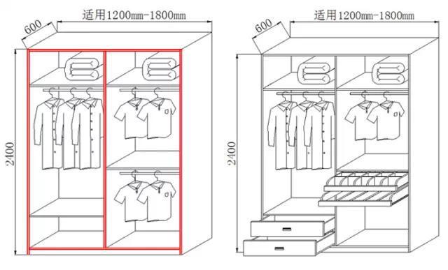 各年齡層衣帽間尺寸匯總，原來衣柜應(yīng)該這樣設(shè)計！